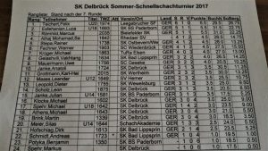 Tabelle nach der letzten Runde